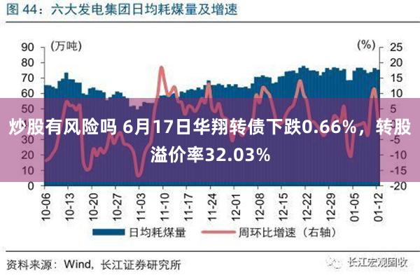 炒股有风险吗 6月17日华翔转债下跌0.66%，转股溢价率32.03%