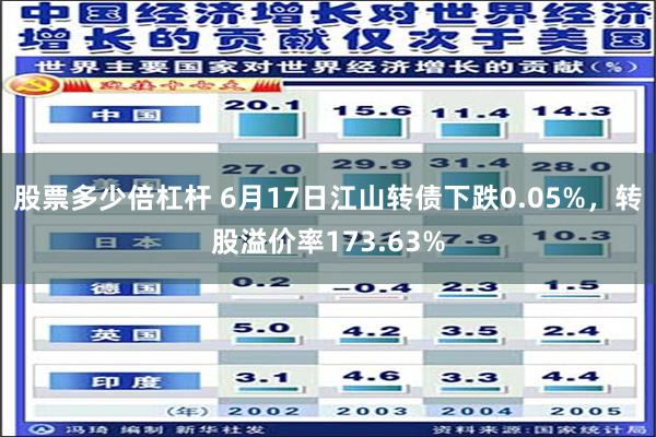   股票多少倍杠杆 6月17日江山转债下跌0.05%，转股溢价率173.63%