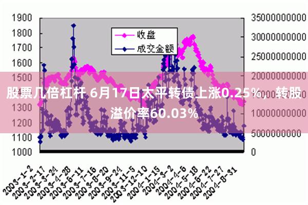   股票几倍杠杆 6月17日太平转债上涨0.25%，转股溢价率60.03%