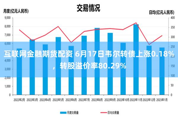   互联网金融期货配资 6月17日韦尔转债上涨0.18%，转股溢价率80.29%