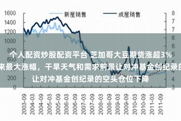   个人配资炒股配资平台 芝加哥大豆期货涨超3%，创10月份以来最大涨幅，干旱天气和需求前景让对冲基金创纪录的空头仓位下降