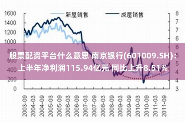   股票配资平台什么意思 南京银行(601009.SH)：上半年净利润115.94亿元 同比上升8.51%