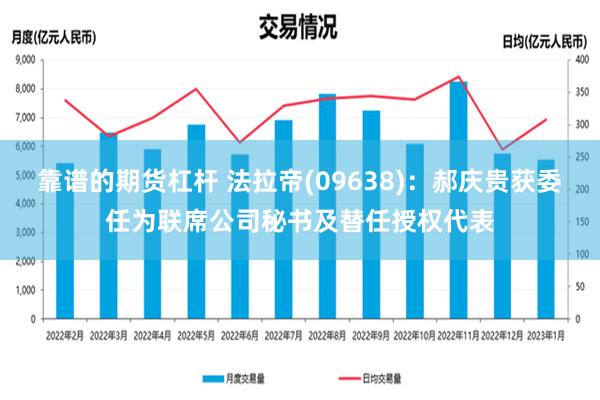   靠谱的期货杠杆 法拉帝(09638)：郝庆贵获委任为联席公司秘书及替任授权代表