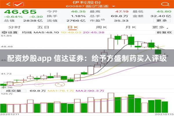 配资炒股app 信达证券：给予方盛制药买入评级