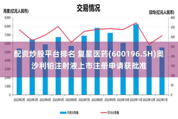 配资炒股平台排名 复星医药(600196.SH)奥沙利铂注射液上市注册申请获批准
