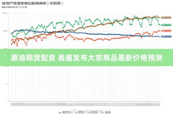 原油期货配资 高盛发布大宗商品最新价格预测