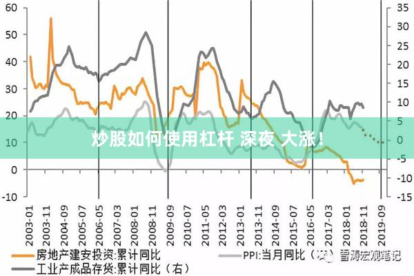 炒股如何使用杠杆 深夜 大涨！