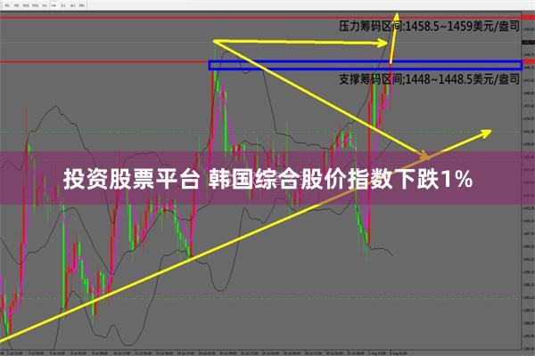 投资股票平台 韩国综合股价指数下跌1%