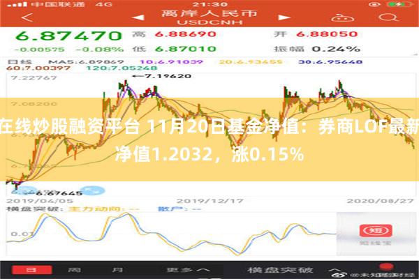   在线炒股融资平台 11月20日基金净值：券商LOF最新净值1.2032，涨0.15%