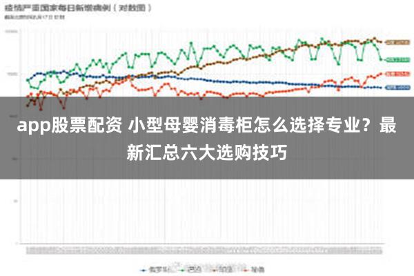 app股票配资 小型母婴消毒柜怎么选择专业？最新汇总六大选购技巧