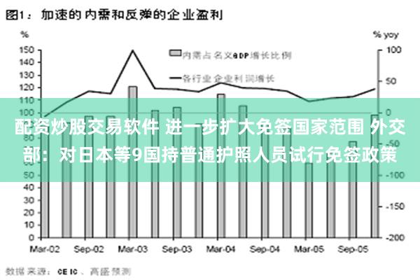 配资炒股交易软件 进一步扩大免签国家范围 外交部：对日本等9国持普通护照人员试行免签政策