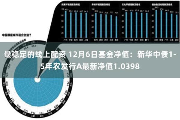 最稳定的线上配资 12月6日基金净值：新华中债1-5年农发行