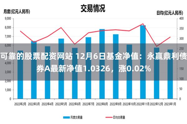   可靠的股票配资网站 12月6日基金净值：永赢鼎利债券A最新净值1.0326，涨0.02%