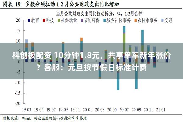   科创板配资 10分钟1.8元，共享单车新年涨价？客服：元旦按节假日标准计费