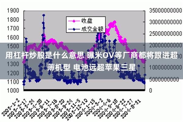 用杠杆炒股是什么意思 曝米OV等厂商都将跟进超薄机型 电池远