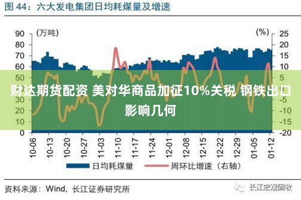 财达期货配资 美对华商品加征10%关税 钢铁出口影响几何